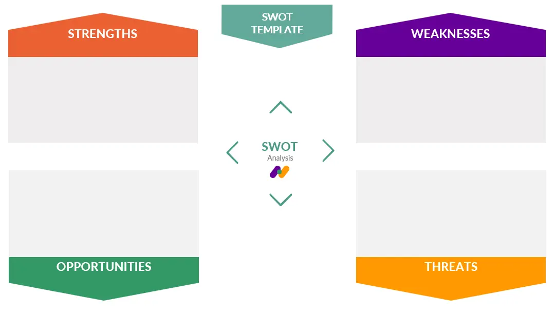 for Strengths, Weaknesses, Opportunities,
and Threats. A SWOT
analysis template